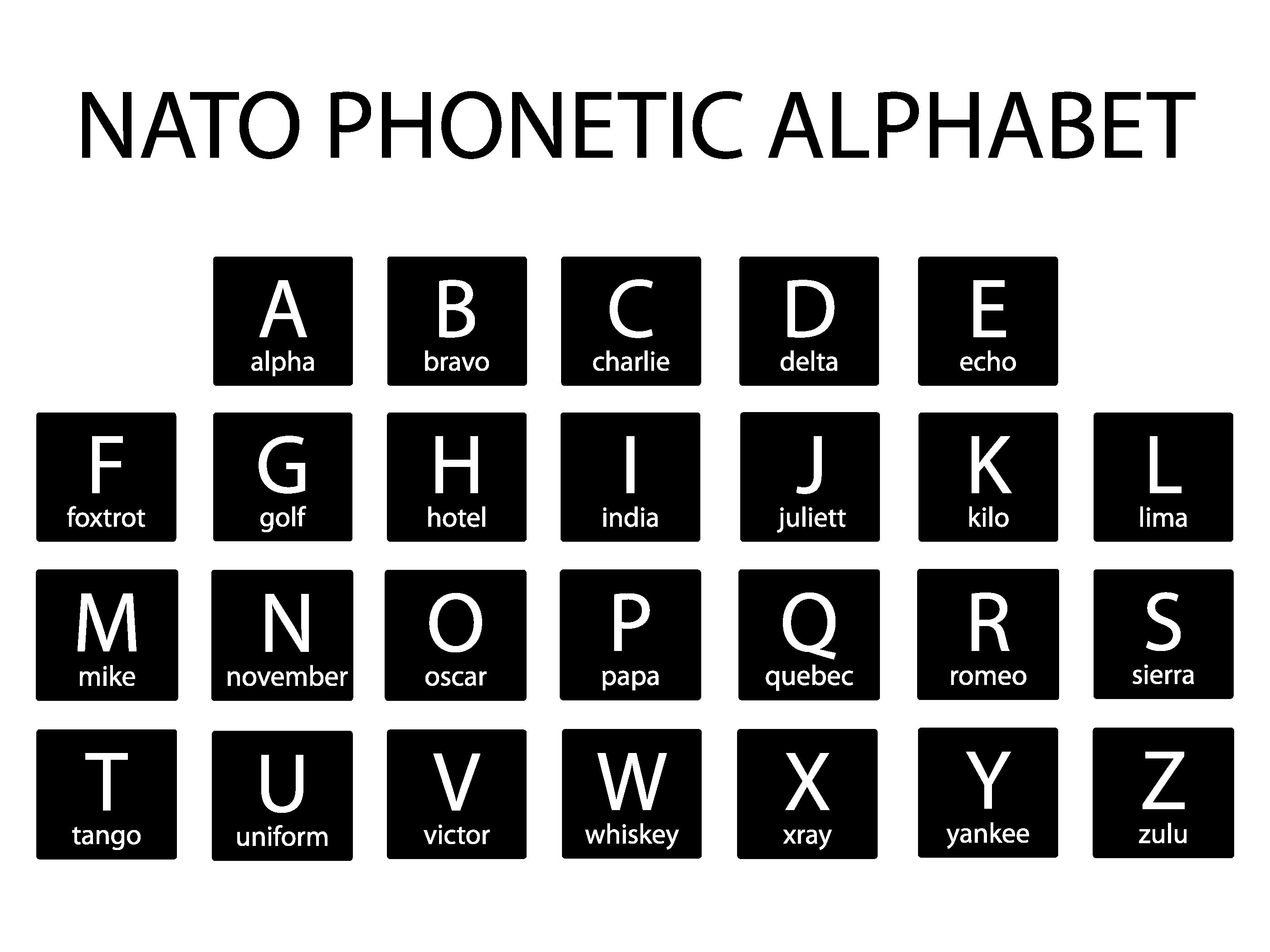 NATO phonetic alphabet | ECS